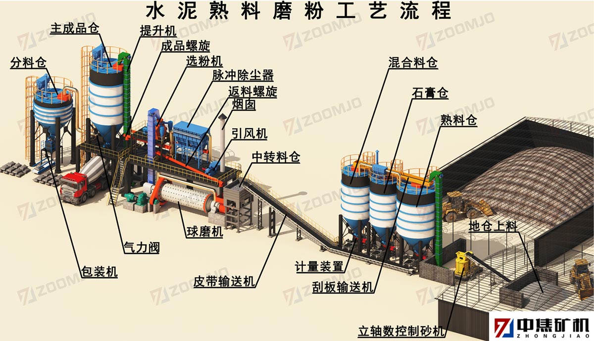 水泥粉磨站 水泥粉磨站